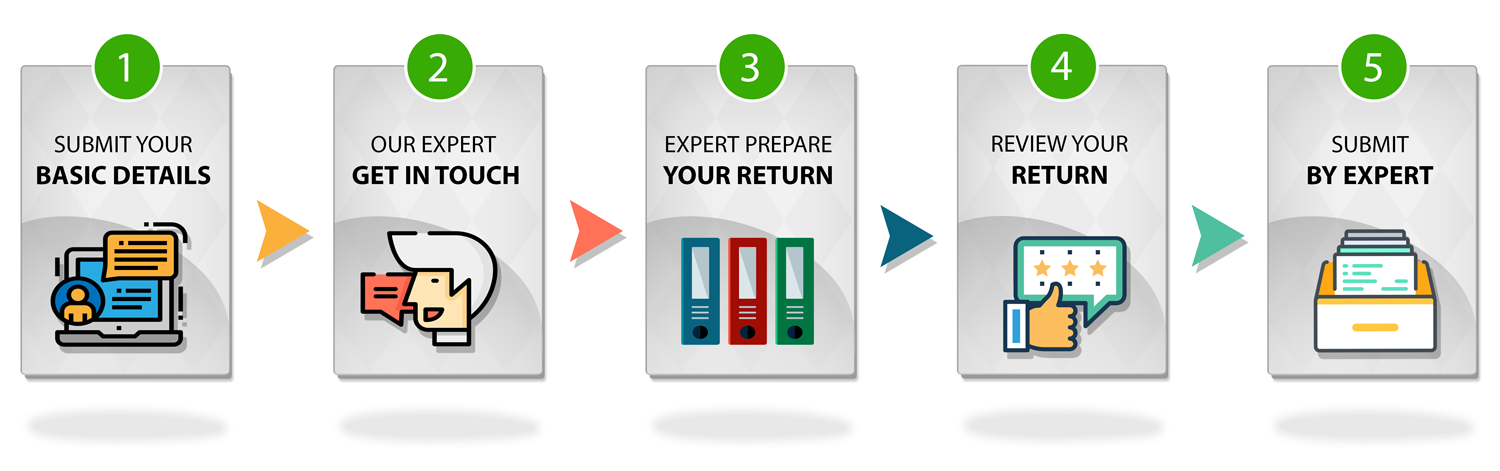 Online Income Tax Filing Process